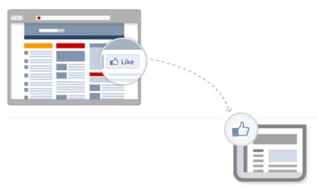 like on facebook, facebook like button, like across the web
